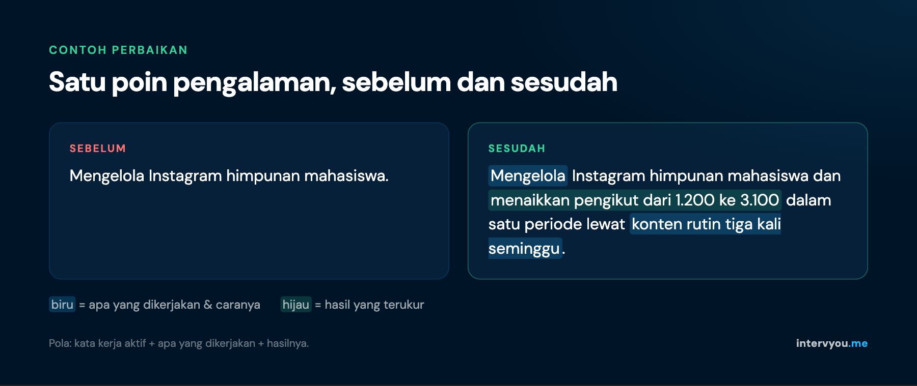 Contoh poin pengalaman CV sebelum dan sesudah ditambah hasil yang terukur